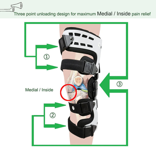 Adjustable ROM Knee Brace